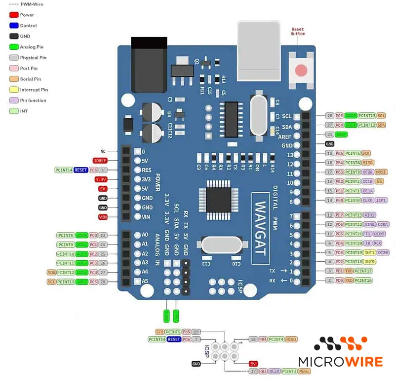 Arduino UNO R3 Compatible SMD